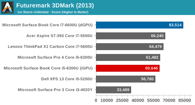 Khám phá bí mật đằng sau GPU của Microsoft Surface Book 5 micosoft surface book 4