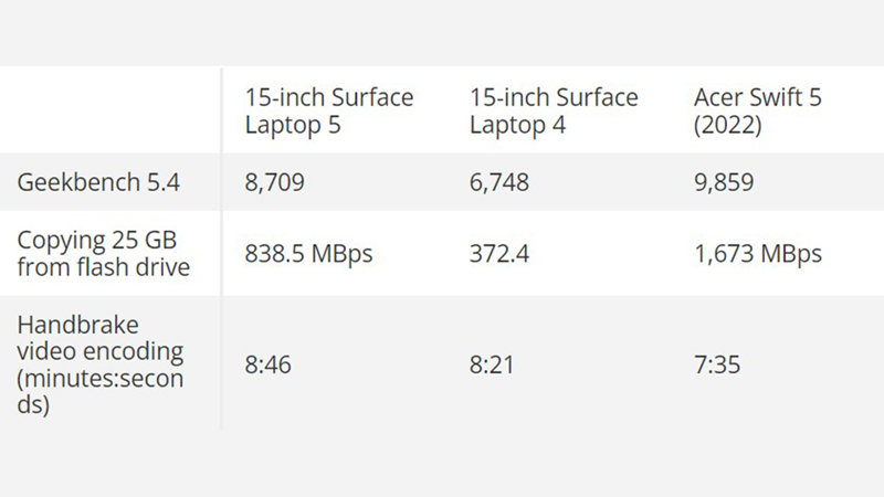 Surface Laptop 5 img14