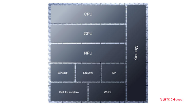 Hệ thống trên chip (SoC) là gì? 1 Chip SoC