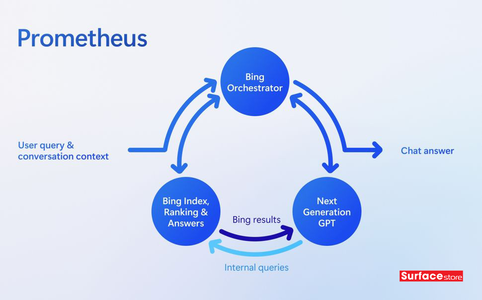 Microsoft Copilot: Mọi thứ bạn cần biết 3 Microsoft