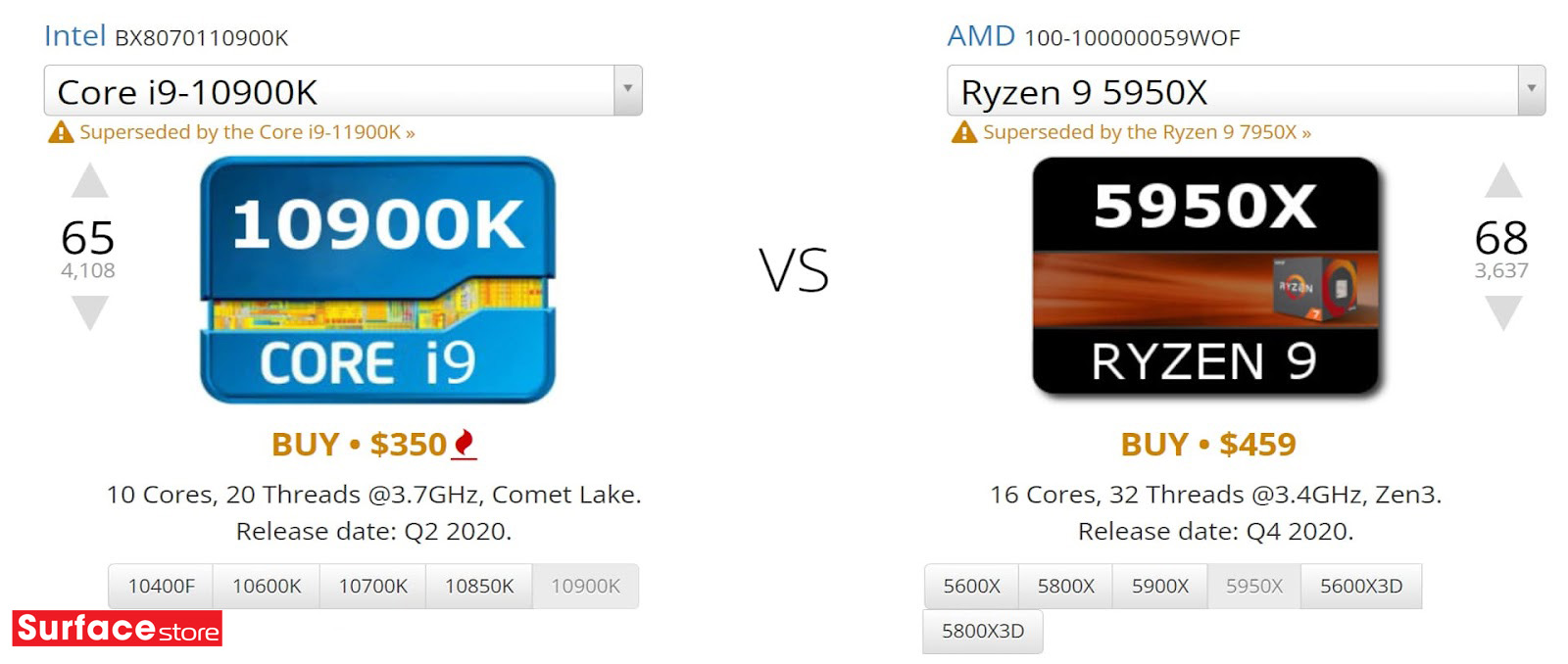 So sánh chip Intel và AMD: Chip nào mạnh hơn? Nên chọn CPU Intel hay AMD để phù hợp? 3 Intel