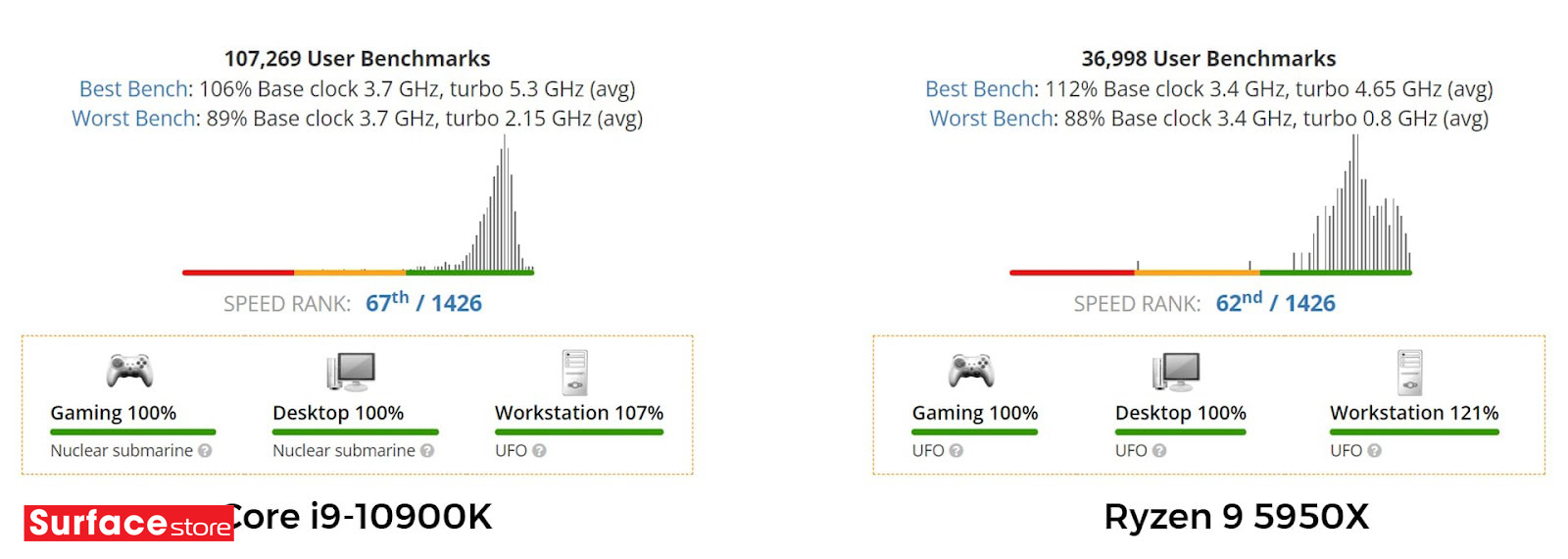 So sánh chip Intel và AMD: Chip nào mạnh hơn? Nên chọn CPU Intel hay AMD để phù hợp? 4 Intel