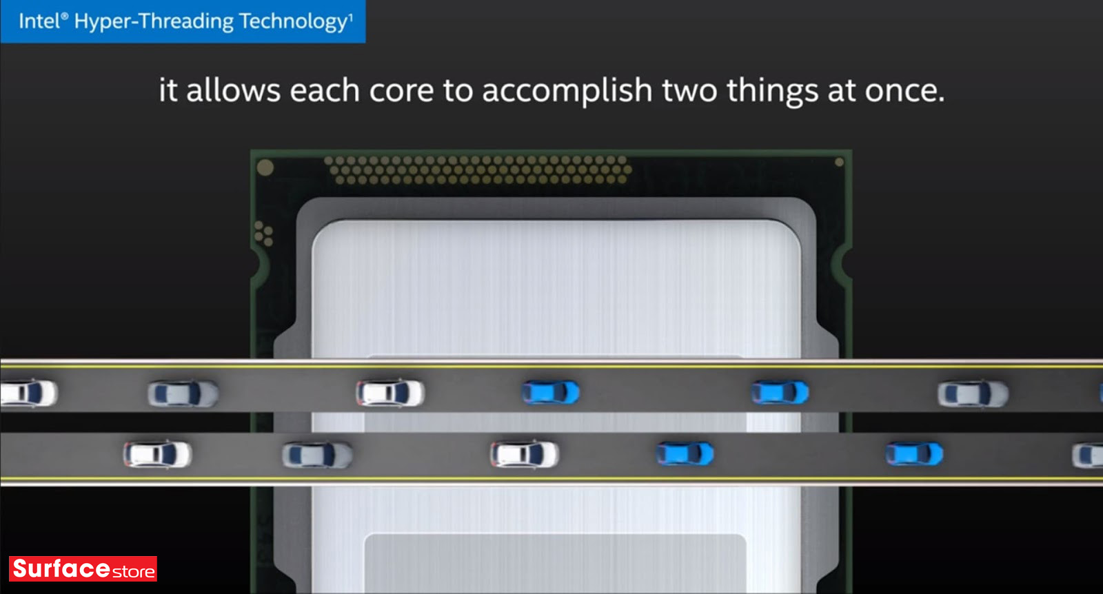 So sánh chip Intel và AMD: Chip nào mạnh hơn? Nên chọn CPU Intel hay AMD để phù hợp? 5 Intel
