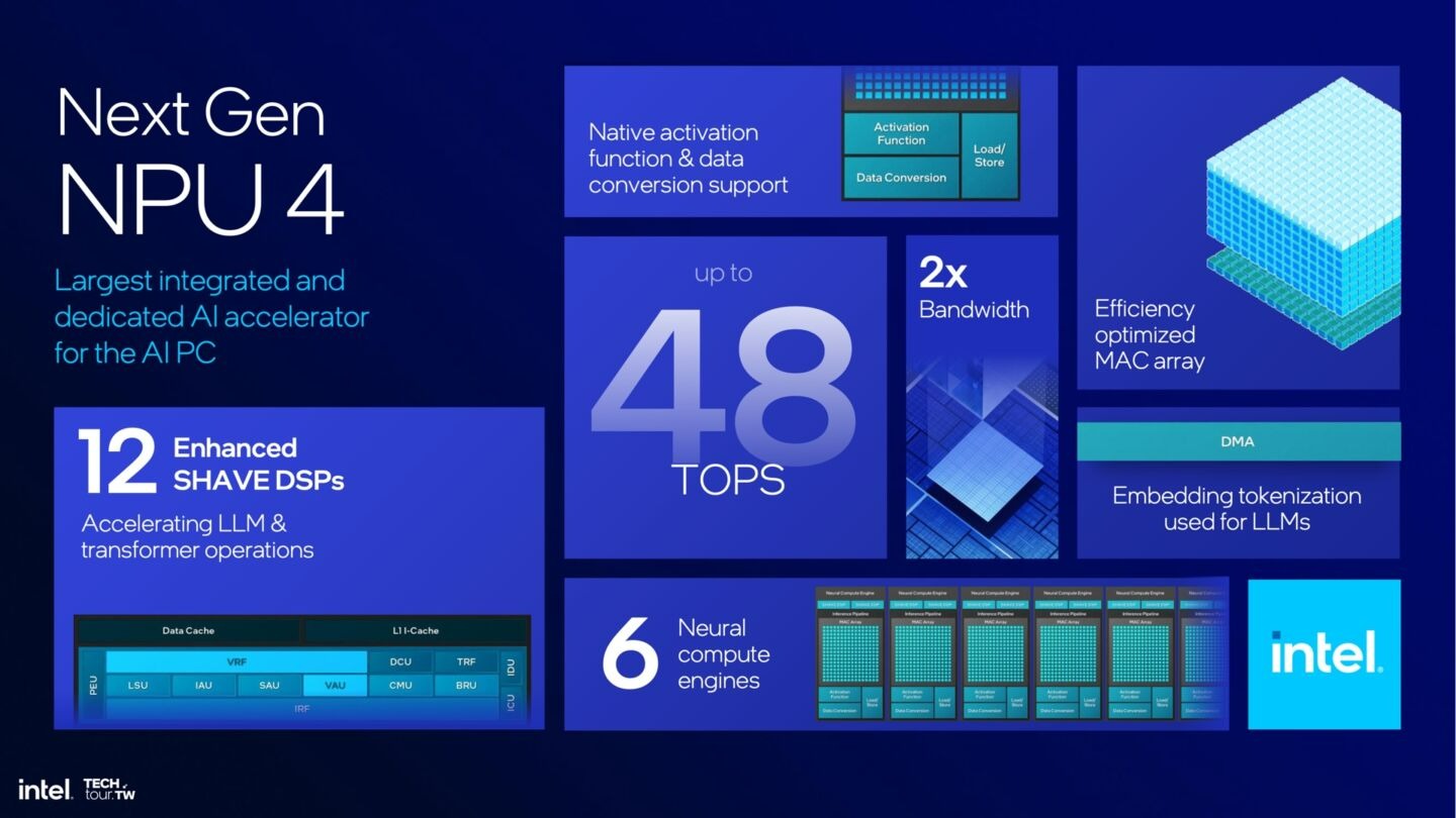 Intel tiết lộ thông tin chi tiết về CPU Lunar Lake để cạnh tranh với AMD, Qualcomm và Apple 4 Lunar Lake