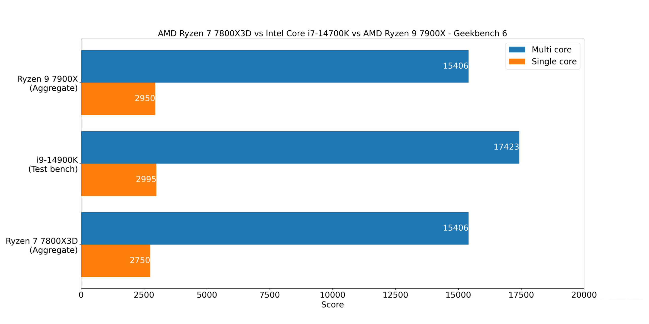 Intel hay AMD: CPU nào sẽ là sự lựa chọn hàng đầu cho PC của bạn vào năm 2024? 8 CPU