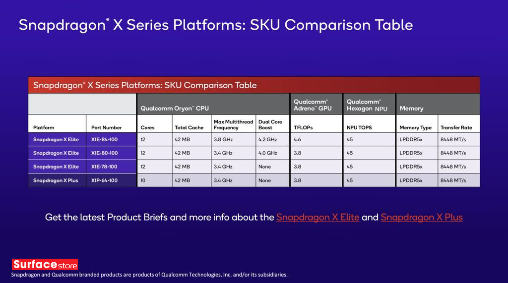 Tìm Hiểu Snapdragon X Elite: Bộ Vi Xử Lý Arm Tối Ưu Mới Cho Laptop từ Qualcomm 3 Snapdragon