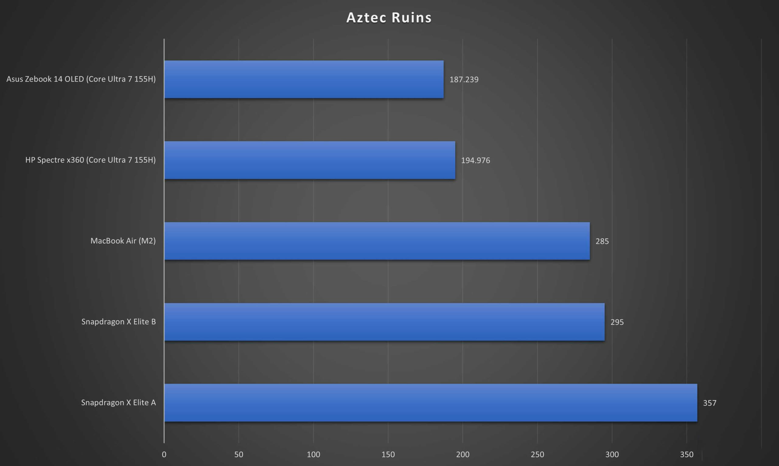 Snapdragon X Elite so với Intel Core Ultra 7 155H: Những khác biệt hoàn toàn 5 Snapdragon X