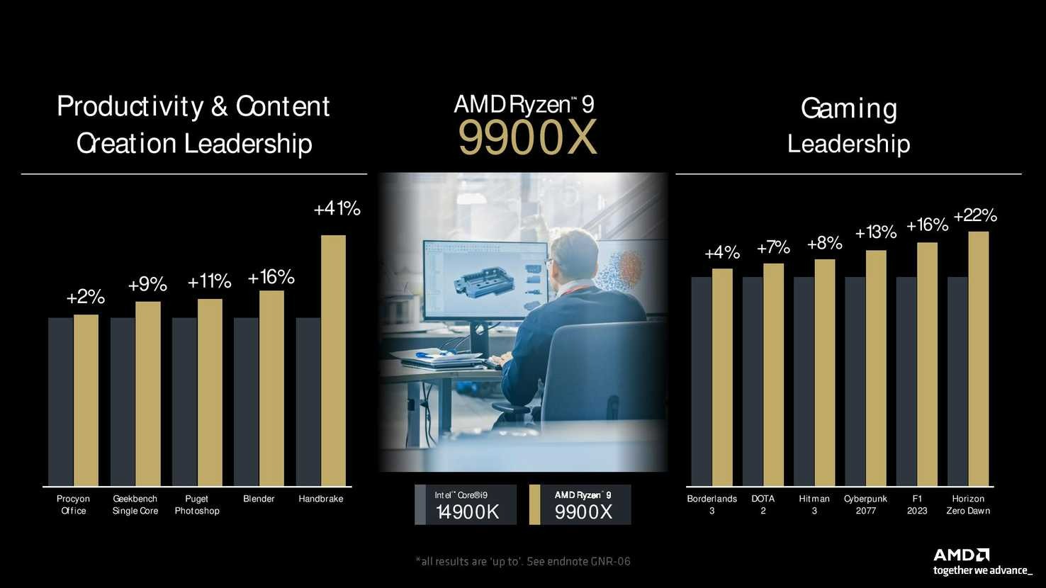 AMD chia sẻ thông tin chi tiết về Zen 5 với CPU Ryzen 9000 mới ra mắt vào ngày 31 tháng 7 5 AMD