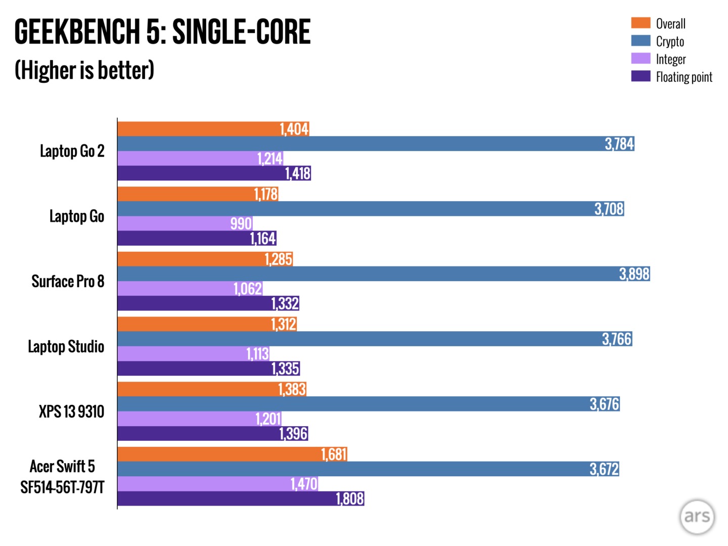 Surface Laptop Go 2 của Microsoft Mặc dù có nhiều hạn chế nhưng vẫn chinh phục người dùng 5 Surface