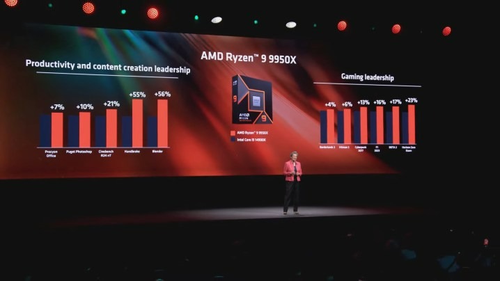 AMD Zen 5: Mọi thứ chúng ta biết về CPU thế hệ tiếp theo của AMD 6 AMD