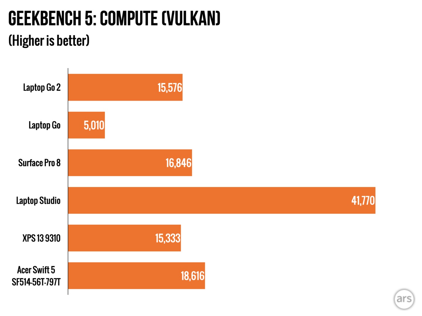 Surface Laptop Go 2 của Microsoft Mặc dù có nhiều hạn chế nhưng vẫn chinh phục người dùng 6 Surface