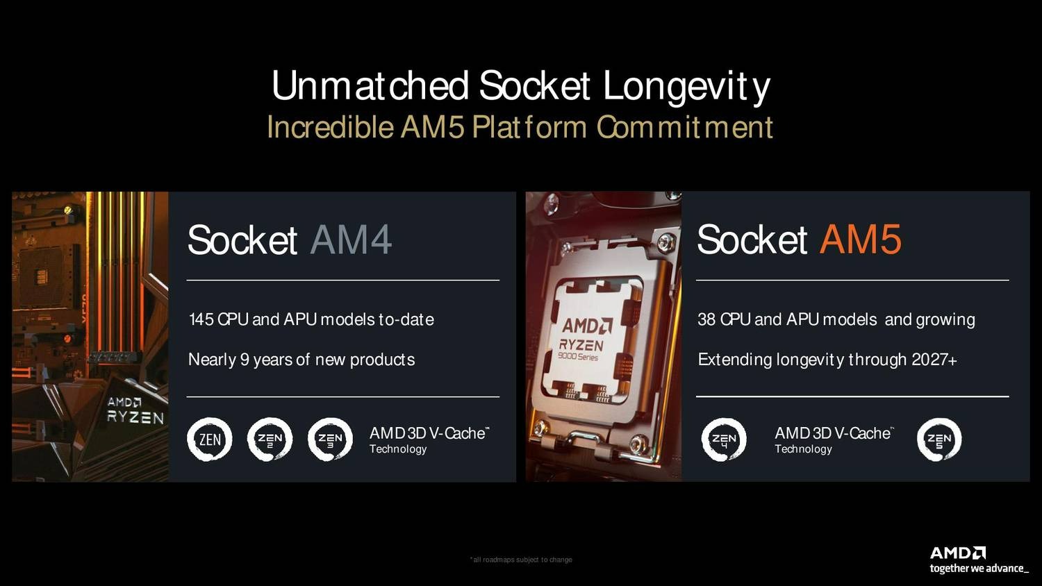 AMD chia sẻ thông tin chi tiết về Zen 5 với CPU Ryzen 9000 mới ra mắt vào ngày 31 tháng 7 7 AMD