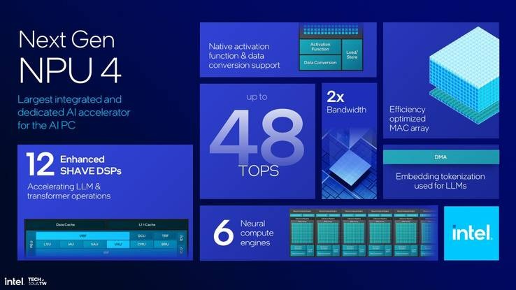 Sự Khác Biệt Giữa NPU của Intel, AMD và Qualcomm: Bạn Quan Tâm Đến Điều Này Không? 2 NPU