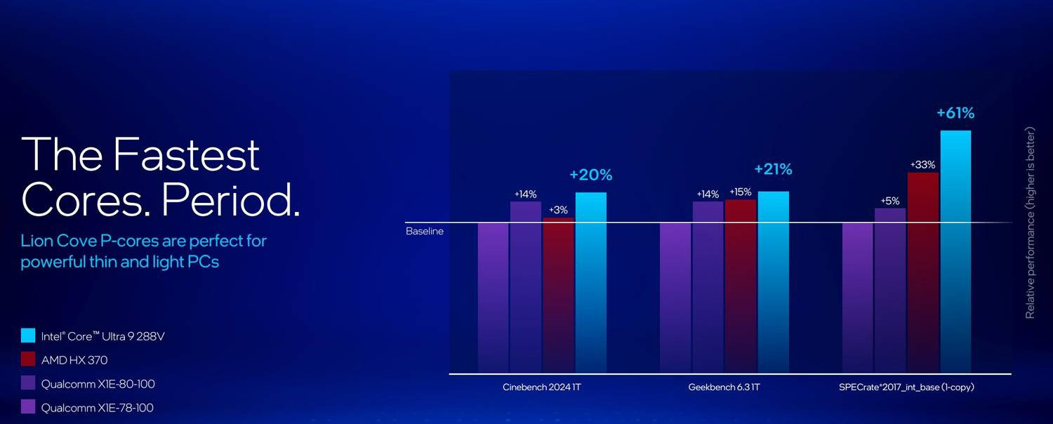 Intel đã trở lại: Core Ultra Series 2 đã có mặt để cạnh tranh với Snapdragon X Elite và Apple Silicon 4 Core Ultra