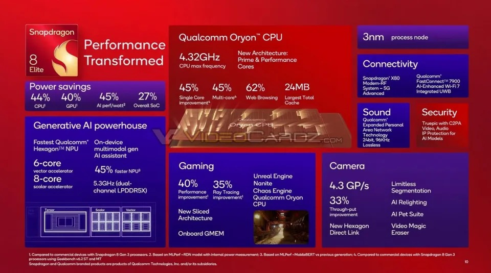 Snapdragon 8 Elite của Qualcomm là chip di động cao cấp tiếp theo của hãng 2 Snapdragon