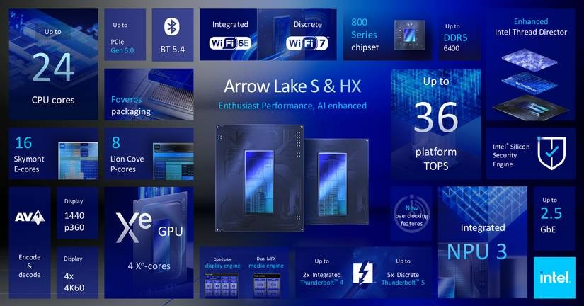 Intel chính thức ra mắt Arrow Lake với CPU AI tiên tiến, tối ưu cho trải nghiệm gaming 2 Arrow Lake
