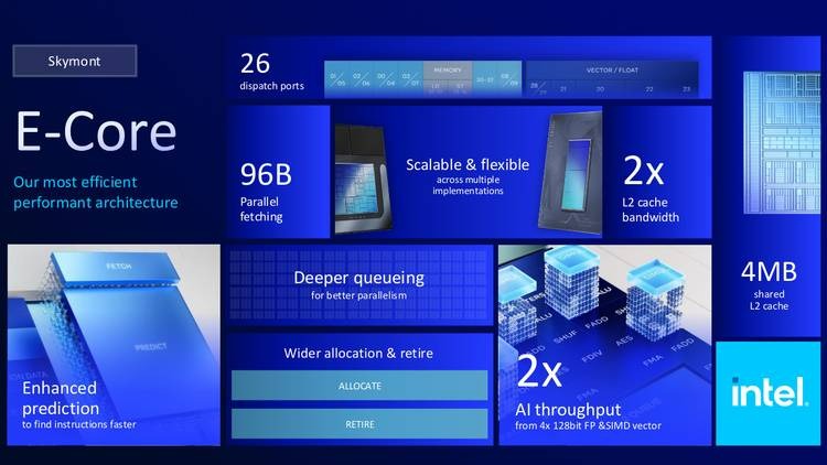 Intel chính thức ra mắt Arrow Lake với CPU AI tiên tiến, tối ưu cho trải nghiệm gaming 3 Arrow Lake