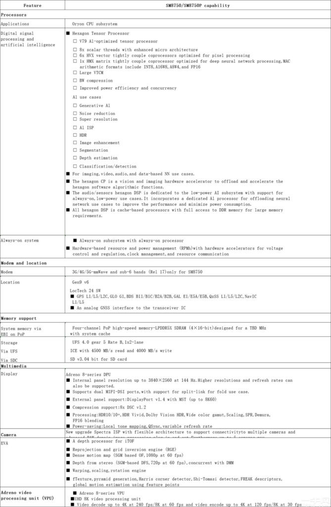 Thông số kỹ thuật Snapdragon 8 Gen 4 sắp ra mắt: Những thay đổi nhỏ nhưng đáng chú ý 2 Snapdragon