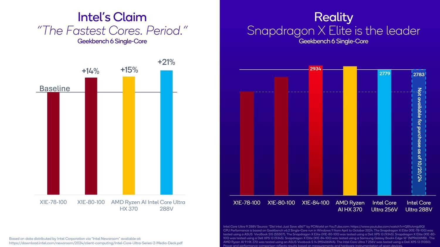 Qualcomm khẳng định: Snapdragon X Elite vượt trội hơn so với Intel Lunar Lake 2 Qualcomm