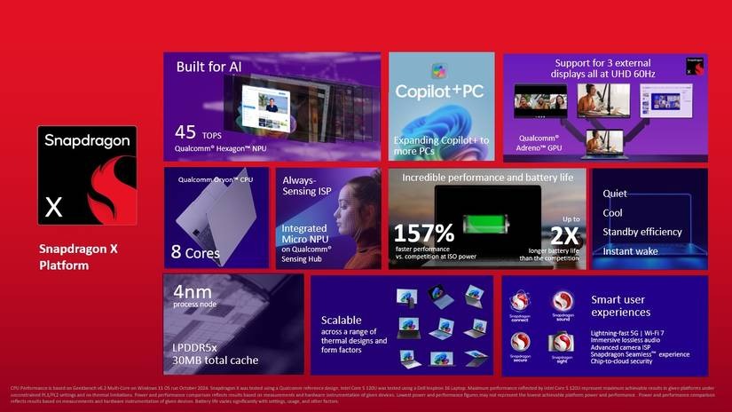 Qualcomm mang Windows trên Arm đến mọi dòng máy tính xách tay với chip Snapdragon X mới 2 Qualcomm